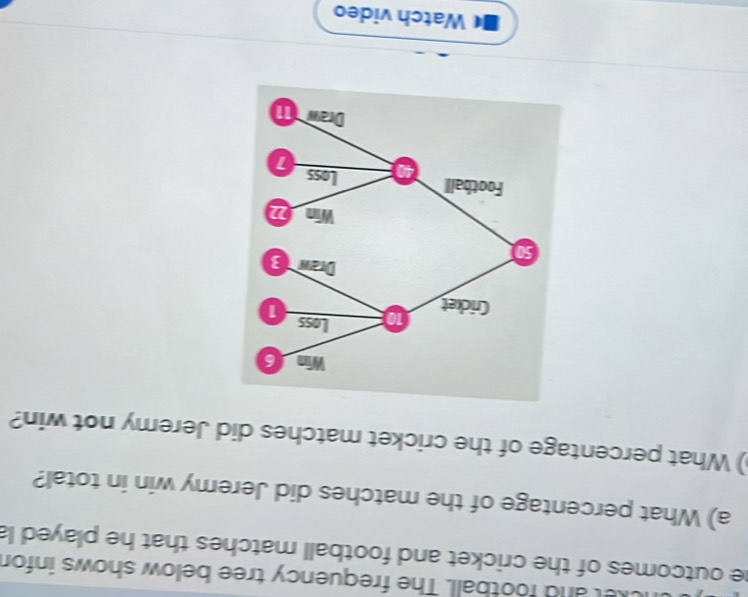 cket and football. The frequency tree below shows infor 
he outcomes of the cricket and football matches that he played la 
a) What percentage of the matches did Jeremy win in total? 
) What percentage of the cricket matches did Jeremy not win? 
Watch video