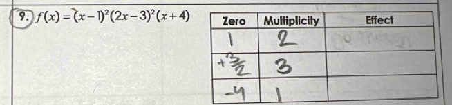 f(x)=(x-1)^2(2x-3)^2(x+4)