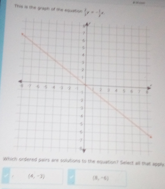 This is the graph of the equation  2/3 y=- 1/2 x. 
Which ordered pairs are solutions to the equation? Select all that apply.
I / (4,-3)
(8,-6)