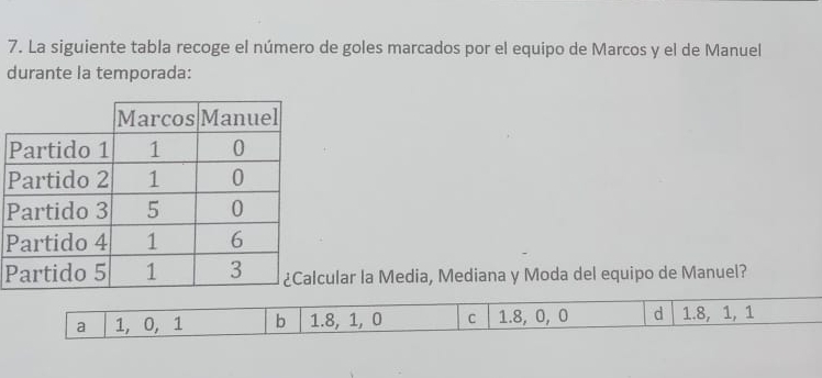 La siguiente tabla recoge el número de goles marcados por el equipo de Marcos y el de Manuel
durante la temporada:
P
Pular la Media, Mediana y Moda del equipo de Manuel?
a 1, 0, 1 b 1.8, 1, 0 C 1.8, 0, 0 d 1.8, 1, 1