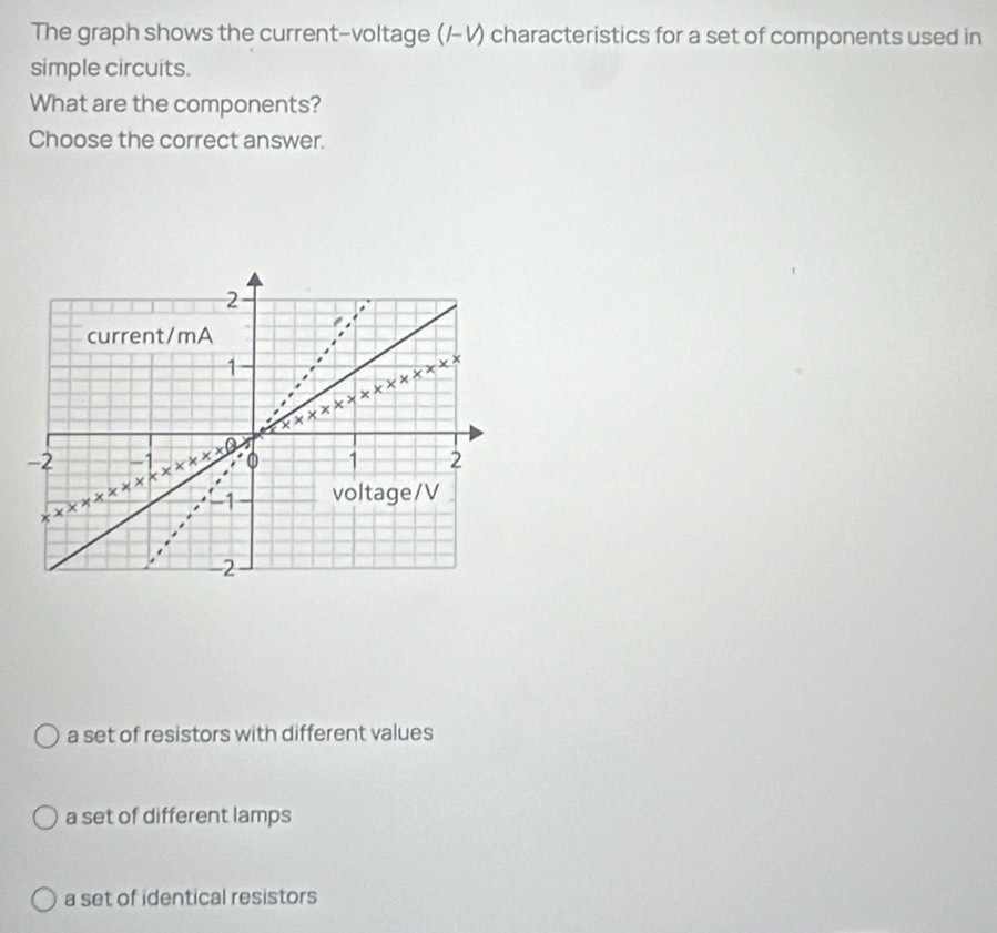 The graph shows the current-voltage (/- V) characteristics for a set of components used in
simple circuits.
What are the components?
Choose the correct answer.
a set of resistors with different values
a set of different lamps
a set of identical resistors