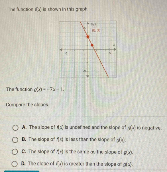 The function f(x) is shown in this graph.
The function g(x)=-7x-1.
Compare the slopes.
A. The slope of f(x) is undefined and the slope of g(x) is negative.
B. The slope of f(x) is less than the slope of g(x).
C. The slope of f(x) is the same as the slope of g(x).
D. The slope of f(x) is greater than the slope of g(x).