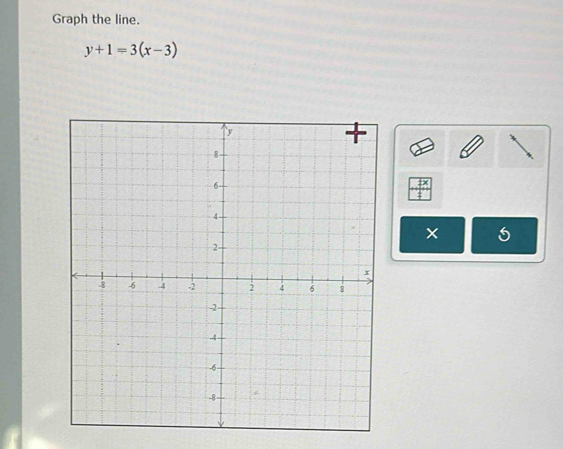 Graph the line.
y+1=3(x-3)