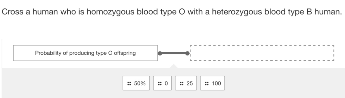 Cross a human who is homozygous blood type O with a heterozygous blood type B human. 
Probability of producing type O offspring
50% :: 0 :: 25 :: 100