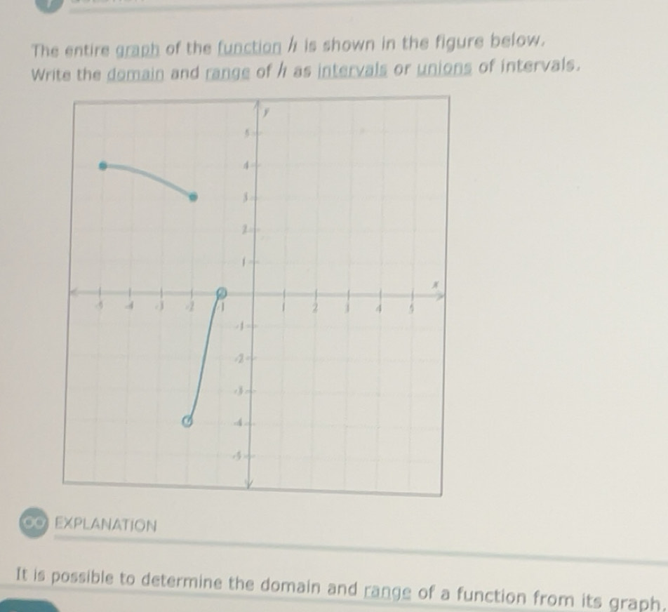 Solved: The entire graph of the function / is shown in the figure below ...