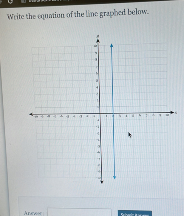 Write the equation of the line graphed below. 
x 
Answer: □ Suhm