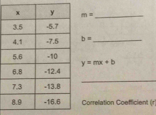 m= _
b= _
y=mx+b
_ 
Correlation Coefficient (r)