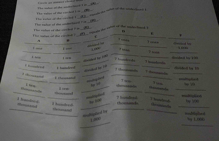 Circle an answer choice 178
The value of the underlined I is (A) ___ .
The value of the circled 1 is a (B)__
The value of the circled 1 (C)__ equals the value of the underlined 1
The value of the underlined 7 is a (D) 
The value of the circled 7 is (E)_
D
The value of the circled 7 (F)__ equals the value of the underlined ?
E F
C 7 ones
A B
_
_
divided by_
_
7 ones divided by
_
1 one I one _ 1,000 7 tens 7 tens _ 1,000
_
1 ten 1 ten divided by 100
_
_
divided by 100
_ 7 hundreds 7 hundreds _
1 hundred 1 hundred _ 7 thousands _ 7 thousands _divided by 10
divided by 10
I thousand
_
1 thousand multiplied
multiplied
_
7 ten- 7 ten-
1 ten by 10 by 10
_
_thousands thousands_
1 ten-
thousands
thousand multiplied
multiplied
_
1 hundred- by 100 7 hundred 7 handred by 100
I hundred-_
thousands thousands_
thousand
thousand __multiplied
multiplied by
1,000 by 1,000
_