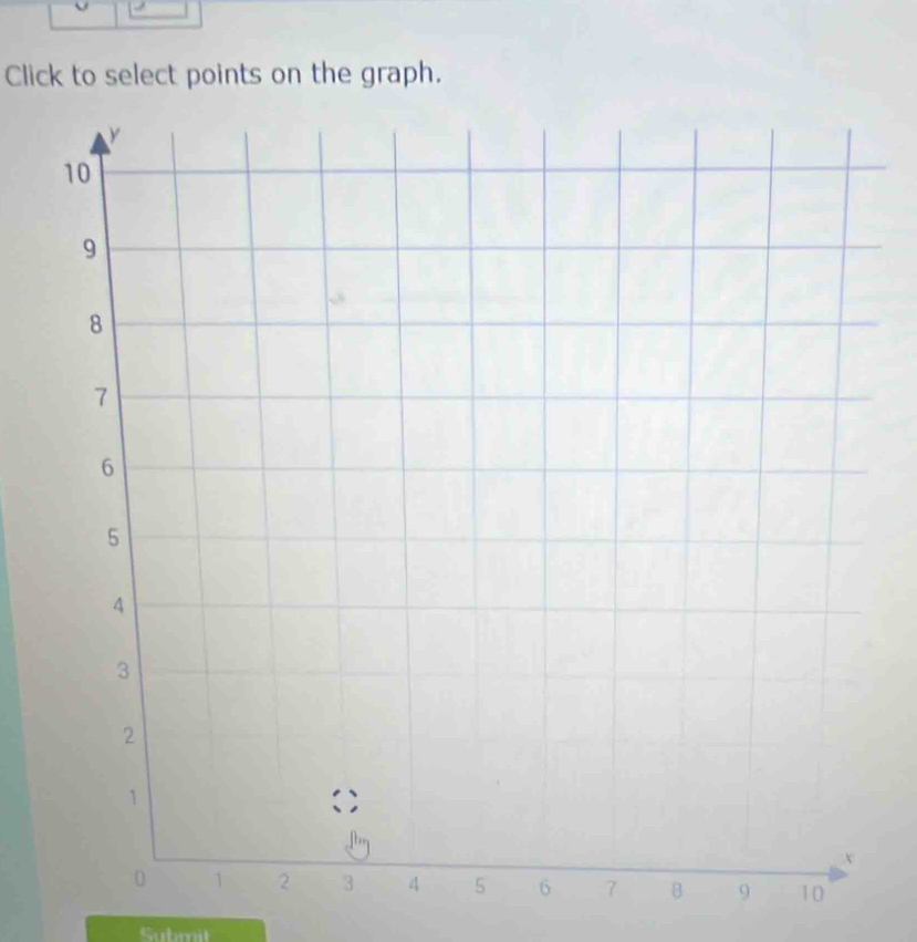 Click to select points on the graph. 
Submi