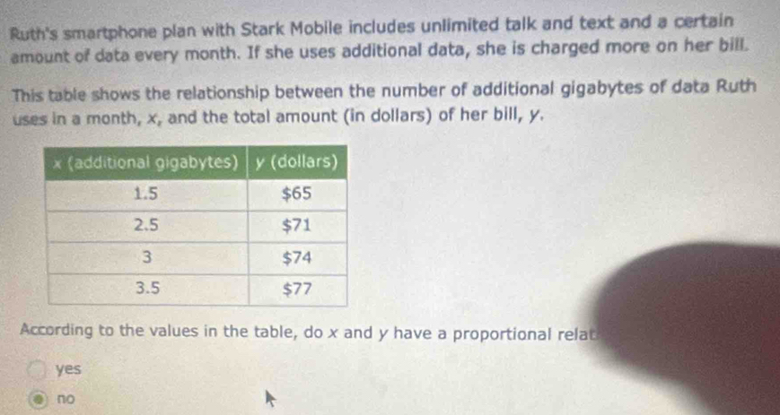 Ruth's smartphone plan with Stark Mobile includes unlimited talk and text and a certain
amount of data every month. If she uses additional data, she is charged more on her bill.
This table shows the relationship between the number of additional gigabytes of data Ruth
uses in a month, x, and the total amount (in dollars) of her bill, y.
According to the values in the table, do x and y have a proportional relat
yes
ē no