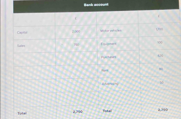 Bank account 
Total