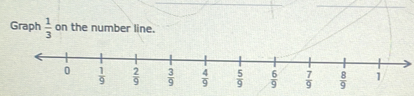 Graph  1/3  on the number line.
 6/9   7/9   8/9 