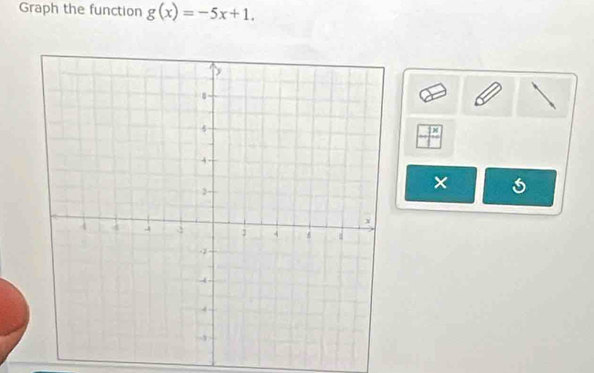 Graph the function g(x)=-5x+1. 
×