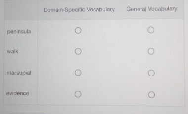 Domain-Specific Vocabulary General Vocabulary
peninsula
walk
marsupial
evidence