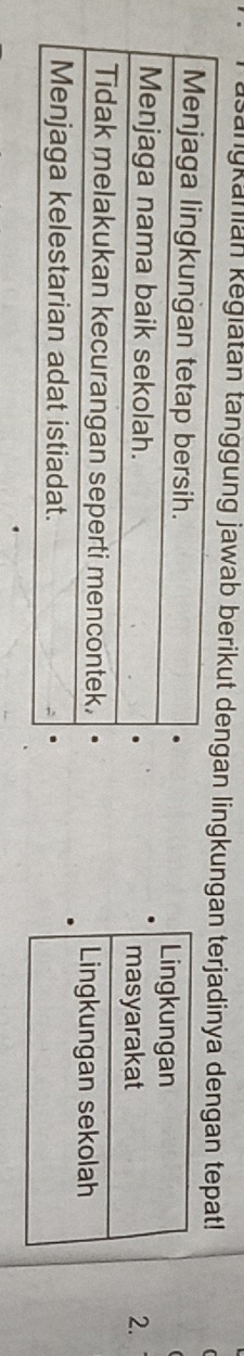 sangkanian kegiatan tanggung jawab berikut dingkungan terjadinya dengan tepat! 
2.