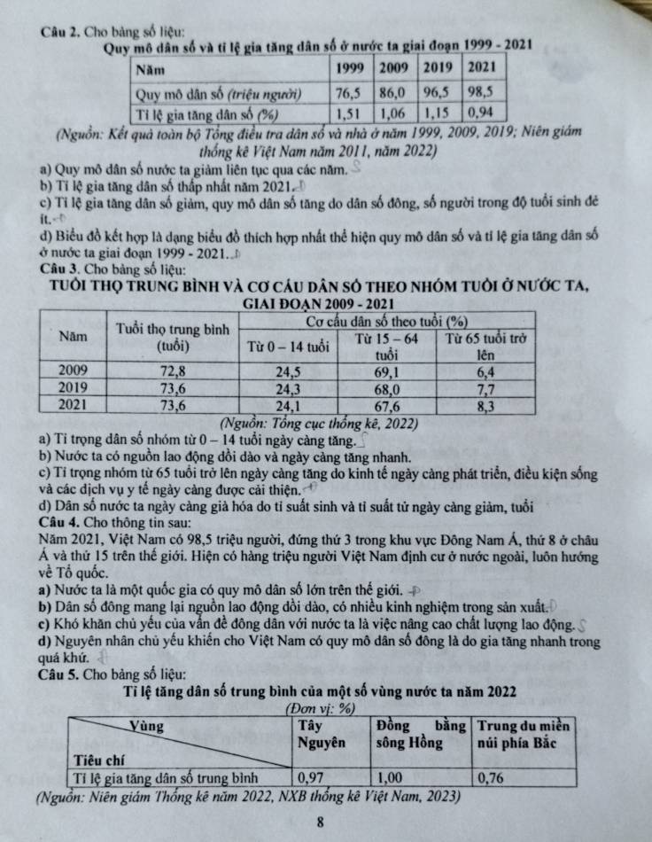 Cho bảng số liệu:
n số và tỉ lệ gia tăng dân số ở nước ta giai đoạn 1999 - 2021
(Nguồn: Kết quả toàn bộ Tổng điều tra dân số và nhà ở năm 1999, 2009, 2019; Niên giám
thống kê Việt Nam năm 2011, năm 2022)
a) Quy mô dân số nước ta giảm liên tục qua các năm.
b) Tỉ lệ gia tăng dân số thấp nhất năm 2021
c) Tỉ lệ gia tăng dân số giảm, quy mô dân số tăng do dân số đông, số người trong độ tuổi sinh đẻ
it,-
d) Biểu đồ kết hợp là dạng biểu đồ thích hợp nhất thể hiện quy mô dân số và tỉ lệ gia tăng dân số
ở nước ta giai đoạn 1999 - 2021.
Câu 3. Cho bảng số liệu:
tUới tHọ trung bình và cơ cáu dân sở tHEO nhóm tuởi ở nước ta,
a) Ti trọng dân số nhóm từ 0 - 14 tuổi ngày càng tăng.
b) Nước ta có nguồn lao động đồi dào và ngày cảng tăng nhanh.
c) Tỉ trọng nhóm từ 65 tuổi trở lên ngày càng tăng do kinh tế ngày càng phát triển, điều kiện sống
và các dịch vụ y tế ngày càng được cải thiện.
d) Dân số nước ta ngày càng giả hóa do tỉ suất sinh và tỉ suất tử ngày càng giảm, tuổi
Câu 4. Cho thông tin sau:
Năm 2021, Việt Nam có 98,5 triệu người, đứng thứ 3 trong khu vực Đông Nam Á, thứ 8 ở châu
Á và thứ 15 trên thế giới. Hiện có hàng triệu người Việt Nam định cư ở nước ngoài, luôn hướng
về Tổ quốc.
a) Nước ta là một quốc gia có quy mô dân số lớn trên thế giới.
b) Dân số đông mang lại nguồn lao động dồi dào, có nhiều kinh nghiệm trong sản xuất.
c) Khó khăn chủ yếu của vẫn đề đông dân với nước ta là việc nâng cao chất lượng lao động.
d) Nguyên nhân chủ yếu khiến cho Việt Nam có quy mô dân số đông là do gia tăng nhanh trong
quá khứ.
Câu 5. Cho bảng số liệu:
Tỉ lệ tăng dân số trung bình của một số vùng nước ta năm 2022
(Nguồn: Niên giám Thổng kê năm 2022, NXB thống kê Việt Nam, 2023)
8
