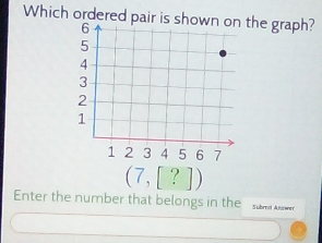 Which ordered pair is sthe graph?
(7, [ ? ])
Enter the number that belongs in the Subrrid Answer