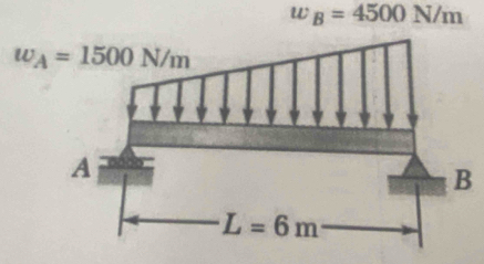 w_B=4500N/m
B