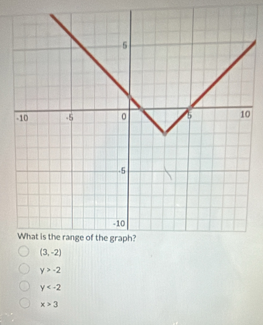 (3,-2)
y>-2
y
x>3