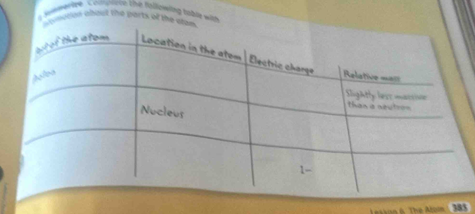 Summarize Comprete the following table with 
ymation about the parts of the 
Tesson 6. The Alom 385