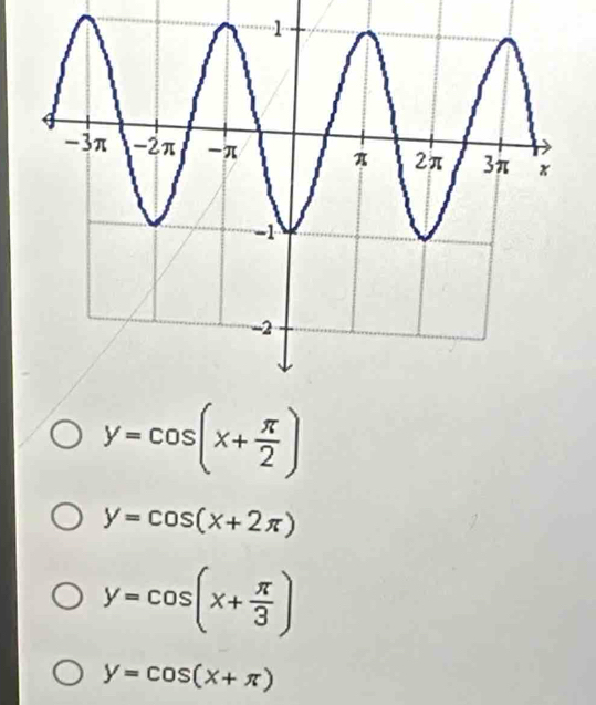 y=cos (x+ π /2 )
y=cos (x+2π )
y=cos (x+ π /3 )
y=cos (x+π )