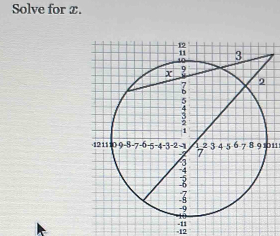 Solve for x.
1011
-12