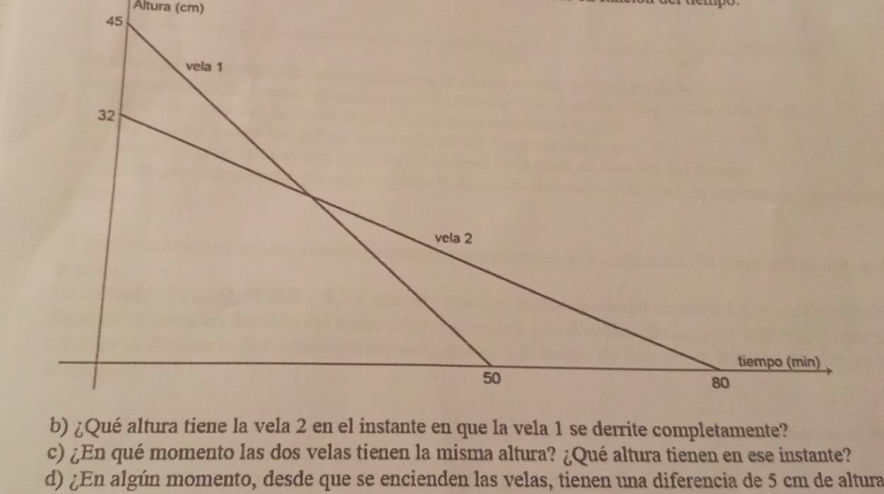 Altura (cm) 
c) ¿En qué momento las dos velas tienen la misma altura? ¿Qué altura tienen en ese instante? 
d) ¿En algún momento, desde que se encienden las velas, tienen una diferencia de 5 cm de altura