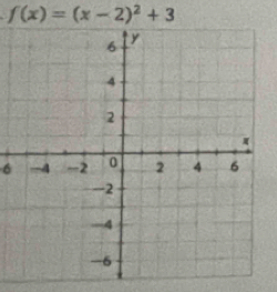 f(x)=(x-2)^2+3
6