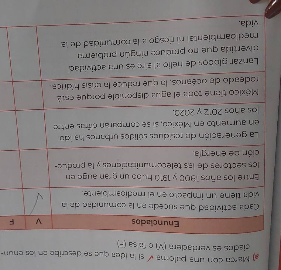 Marca con una paloma √ si la idea que se describe en los enun- 
ciados es verdadera (V) o falsa (F).
F