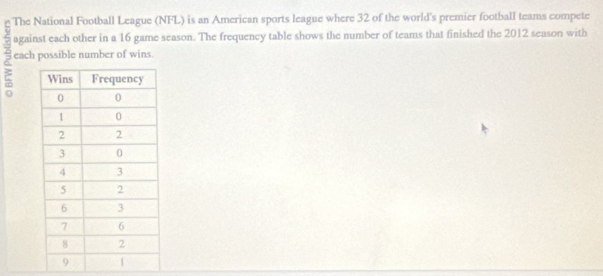 The National Football League (NFL) is an American sports league where 32 of the world's premier football teams compete 
against each other in a 16 game season. The frequency table shows the number of teams that finished the 2012 season with
6 each possible number of wins.