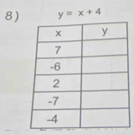 y=x+4