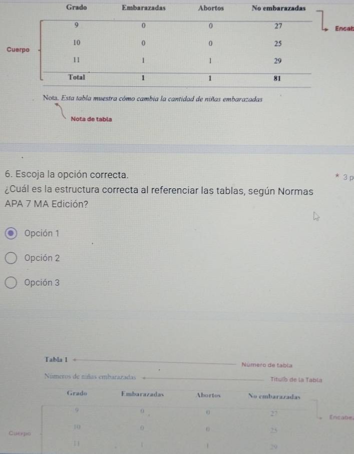 Encal
Cu
Nota de tabla
6. Escoja la opción correcta.
* 3 P
¿Cuál es la estructura correcta al referenciar las tablas, según Normas
APA 7 MA Edición?
Opción 1
Opción 2
Opción 3
Tabla 1 _Número de tabla
Números de niñas embarazadas _Titulb de la Tabla
cabe.