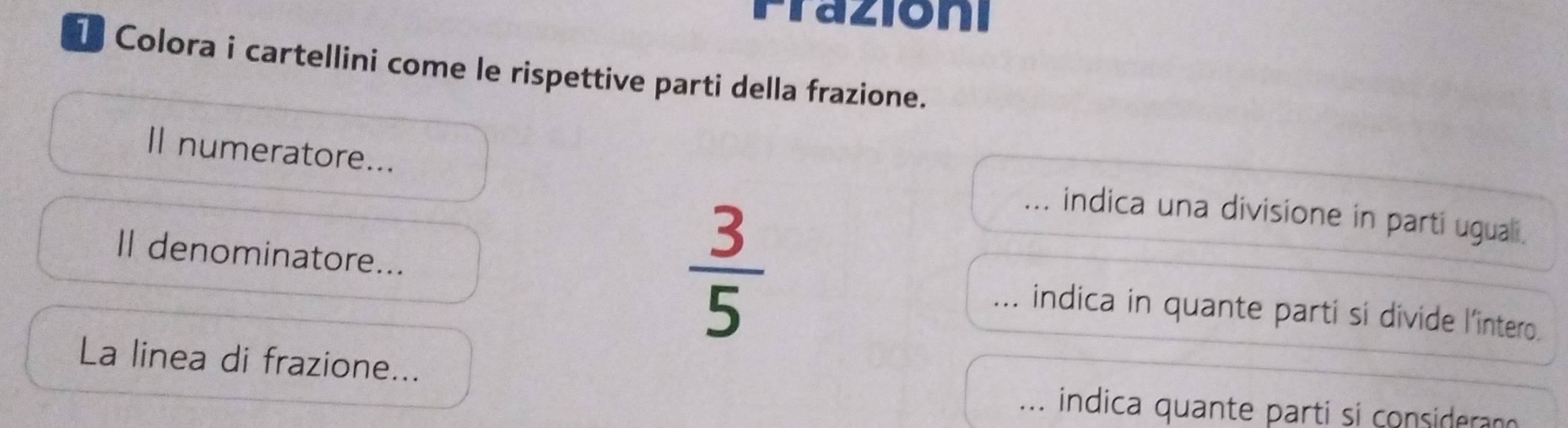 Prazioni 
1 Colora i cartellini come le rispettive parti della frazione. 
Il numeratore...
 3/5 
_indica una divisione in parti uguali. 
Il denominatore... _indica in quante parti si divide l'intero. 
La linea di frazione... 
_. indica quante parti si considerano