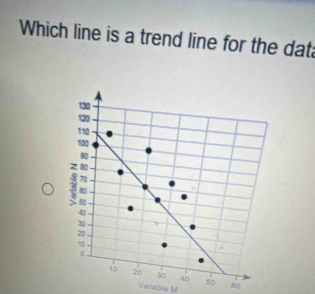 Which line is a trend line for the dat
60
Varable M