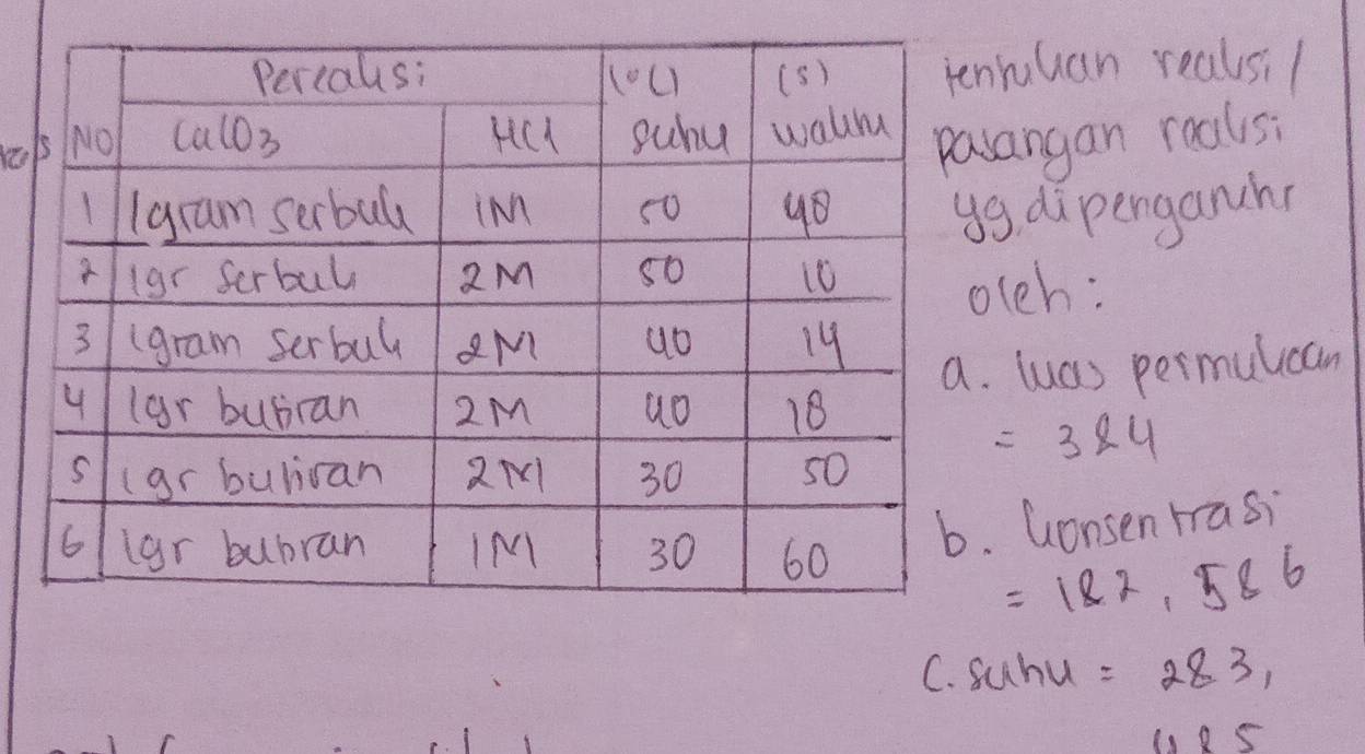 uuan realsil
angan roalsi
dipenganhr
lch:
luas permulcan
=364
Gonsen rrasi
=182,586
C. fuhu =283,
(1 15