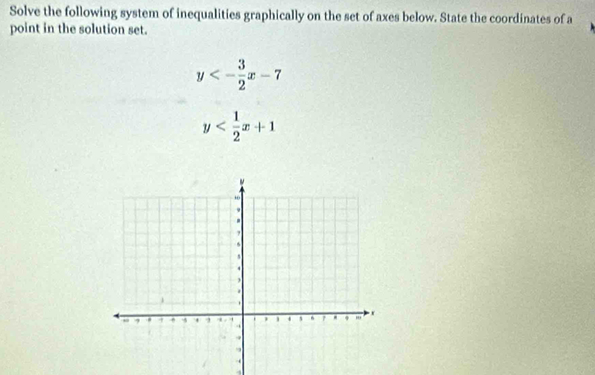 Solve the following system of inequalities graphically on the set of axes below. State the coordinates of a
point in the solution set.
y<- 3/2 x-7
y