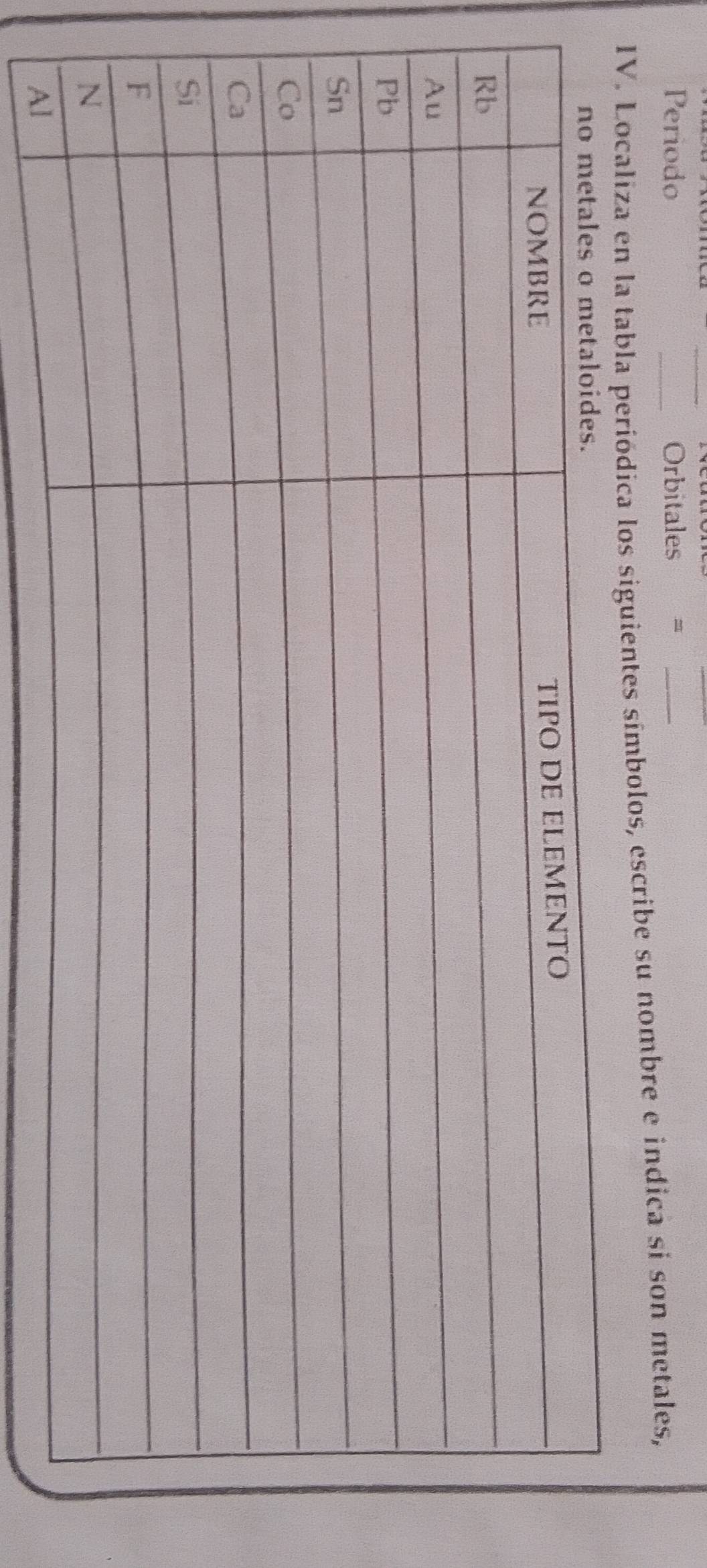 Periodo Orbitales =_ 
IV. Localiza en la tabla períódica los siguientes símbolos, escribe su nombre e indica si son metales,