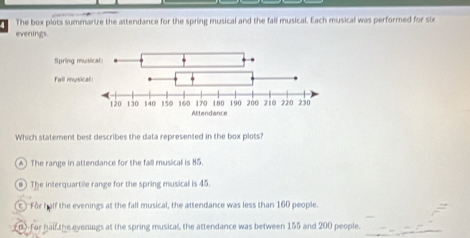 The box plots summarize the attendance for the spring musical and the fall musical. Each musical was performed for six
evenings.
Which statement best describes the data represented in the box plots?
A The range in attendance for the fall musical is 85.
B The interquartile range for the spring musical is 45.
c) For half the evenings at the fall musical, the attendance was less than 160 people.
D) For haif the evenings at the spring musical, the attendance was between 155 and 200 people.