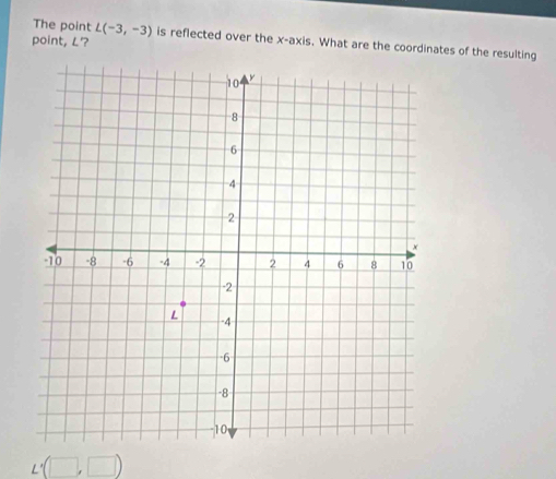 The point L(-3,-3) is reflected over the x-axis. What are the coordinates of the resulting 
point, L'?
L'(□ ,□ )