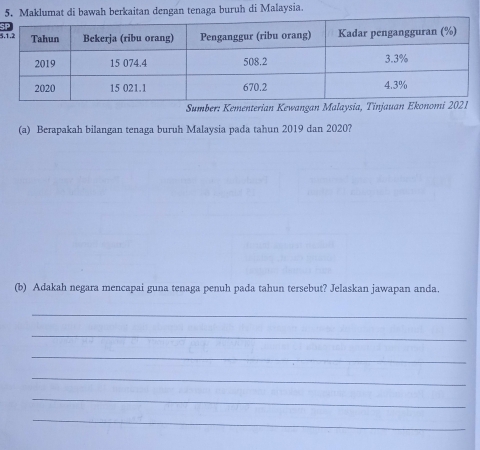 Maklumat di bawah berkaitan dengan tenaga buruh di Malaysia. 
5, 
Sumber: Kementerian Kewangan Malaysia, Tinjauan Ekonomi 2 
(a) Berapakah bilangan tenaga buruh Malaysia pada tahun 2019 dan 2020? 
(b) Adakah negara mencapai guna tenaga penuh pada tahun tersebut? Jelaskan jawapan anda. 
_ 
_ 
_ 
_ 
_ 
_