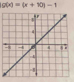 g(x)=(x+10)-1