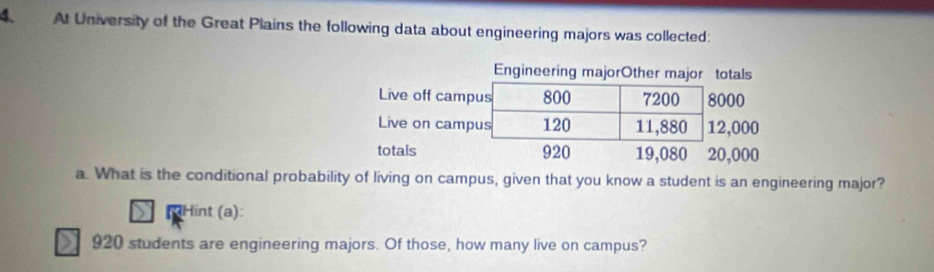 At University of the Great Plains the following data about engineering majors was collected: 
a. What is the conditional probability of living on campus, given that you know a student is an engineering major? 
MHint (a):
920 students are engineering majors. Of those, how many live on campus?