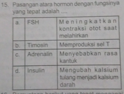 Pasangan atara hormon dengan fungsinya 
yang tepat adalah ....