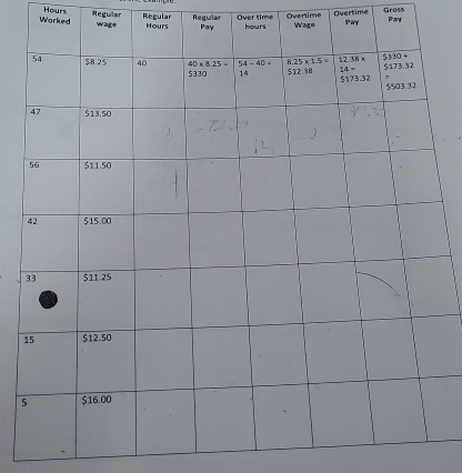 Overtime
Worked Hours Regular w Regular  Regular  Over time  Overtime  Pary Gross Pay
5