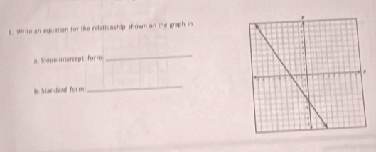 Write an equation for the relationship shown on the graph in 
a. Slope-intercept form _ 
b. Standard form 
_