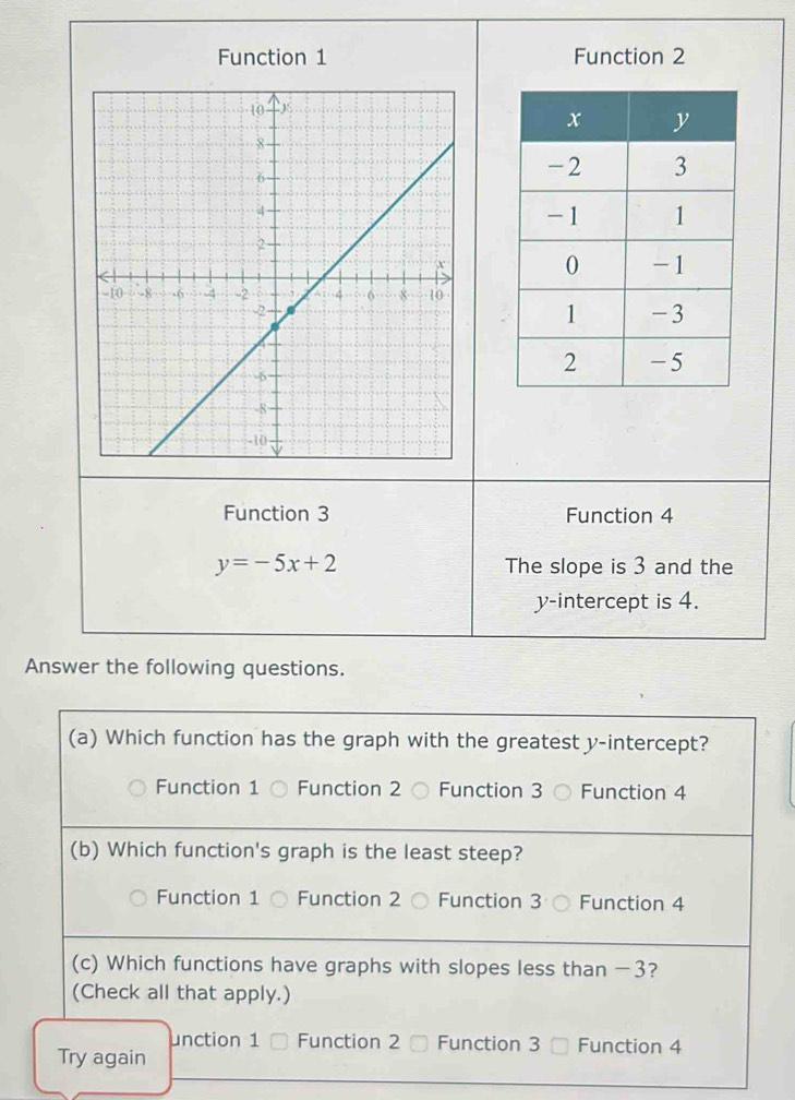 Function 1 Function 2
Function 3 Function 4
y=-5x+2 The slope is 3 and the
y-intercept is 4.
Answer the following questions.
(a) Which function has the graph with the greatest y-intercept?
Function 1 ○ Function 2 Function 3 Function 4
(b) Which function's graph is the least steep?
Function 1 Function 2 Function 3 Function 4
(c) Which functions have graphs with slopes less than −3?
(Check all that apply.)
unction 1 Function 2 Function 3 Function 4
Try again