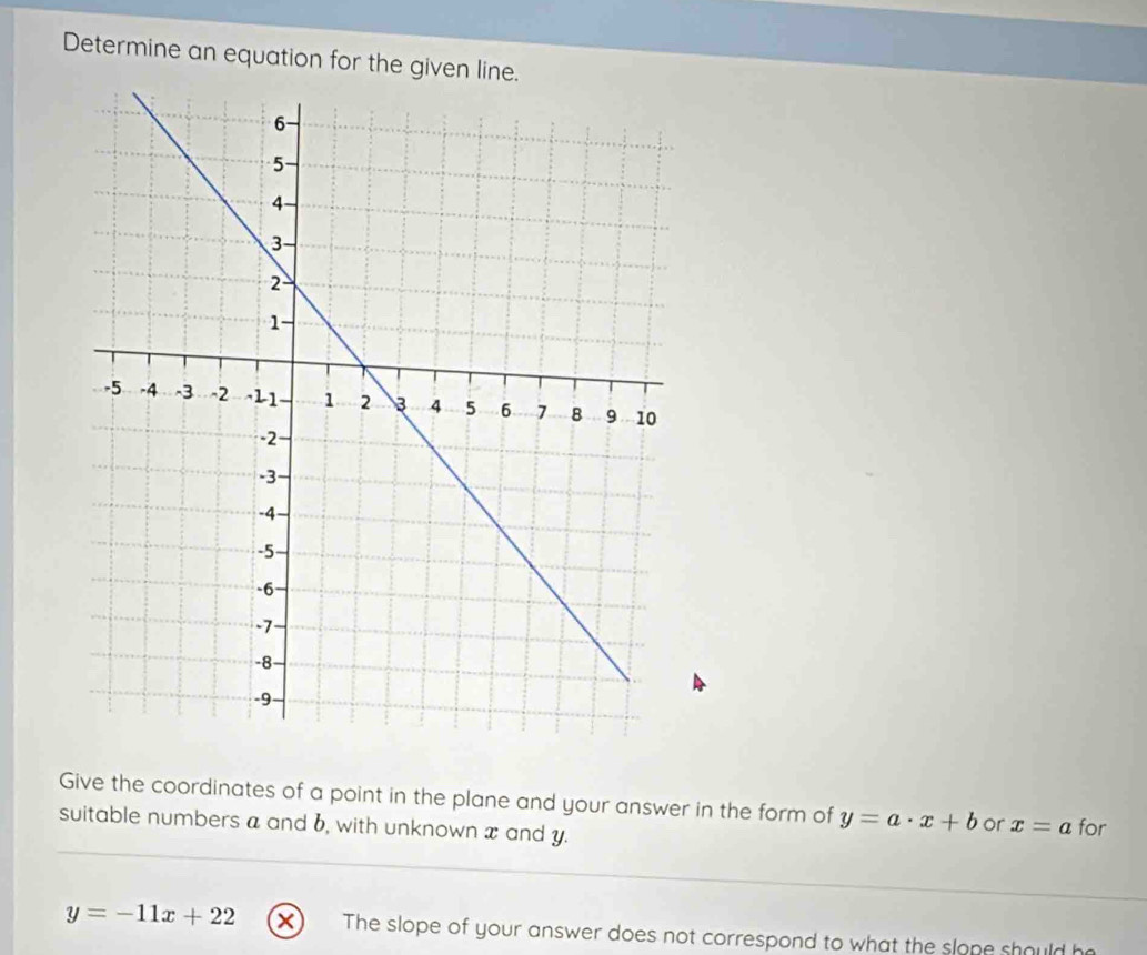 Determine an equation for the given line. 
Give the coordinates of a point in the plane and your answer in the form of y=a· x+b or x=a
suitable numbers a and 6, with unknown x and y. for
y=-11x+22 The slope of your answer does not correspond to what the slope should h