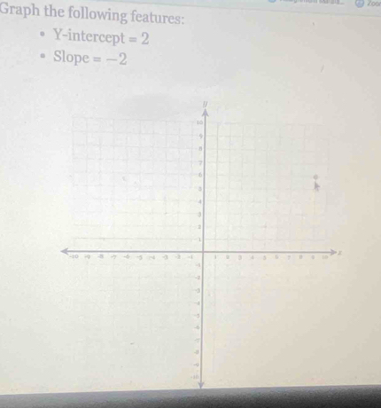 Graph the following features: 
Y-intercept =2
Slope =-2