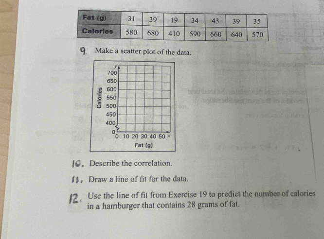 Make a scatter plot of the data. 
Describe the correlation. 
》,Draw a line of fit for the data. 
Use the line of fit from Exercise 19 to predict the number of calories 
in a hamburger that contains 28 grams of fat.