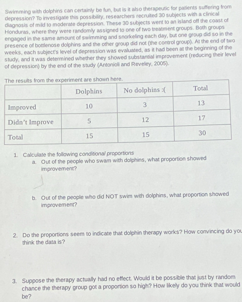 Swimming with dolphins can certainly be fun, but is it also therapeutic for patients suffering from 
depression? To investigate this possibility, researchers recruited 30 subjects with a clinical 
diagnosis of mild to moderate depression. These 30 subjects went to an island off the coast of 
Honduras, where they were randomly assigned to one of two treatment groups. Both groups 
engaged in the same amount of swimming and snorkeling each day, but one group did so in the 
presence of bottlenose dolphins and the other group did not (the control group). At the end of two 
weeks, each subject's level of depression was evaluated, as it had been at the beginning of the 
study, and it was determined whether they showed substantial improvement (reducing their level 
of depression) by the end of the study (Antonioli and Reveley, 2005). 
1. Calculate the following conditional proportions 
a. Out of the people who swam with dolphins, what proportion showed 
improvement? 
b. Out of the people who did NOT swim with dolphins, what proportion showed 
improvement? 
2. Do the proportions seem to indicate that dolphin therapy works? How convincing do you 
think the data is? 
3. Suppose the therapy actually had no effect. Would it be possible that just by random 
chance the therapy group got a proportion so high? How likely do you think that would 
be?